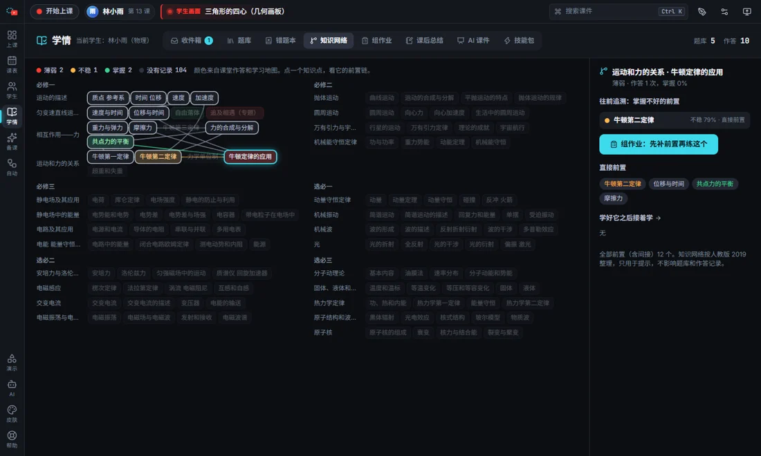 学情：知识网络